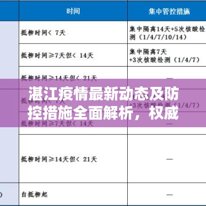 湛江疫情最新动态及防控措施全面解析，权威头条新闻速递