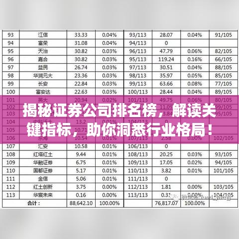 揭秘证券公司排名榜，解读关键指标，助你洞悉行业格局！