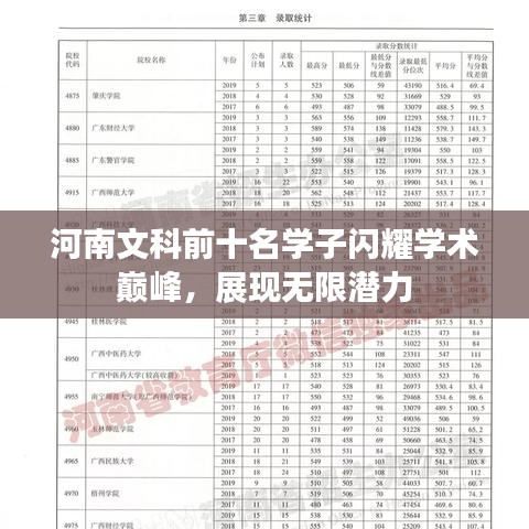 河南文科前十名学子闪耀学术巅峰，展现无限潜力