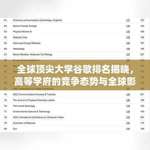 全球顶尖大学谷歌排名揭晓，高等学府的竞争态势与全球影响力瞭望