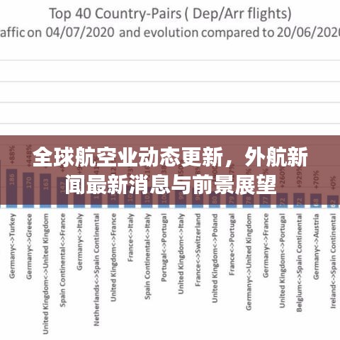 全球航空业动态更新，外航新闻最新消息与前景展望