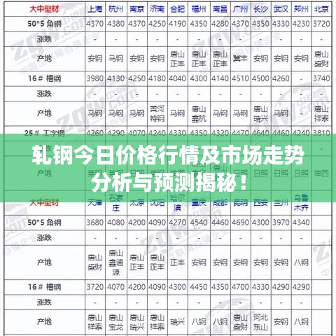 轧钢今日价格行情及市场走势分析与预测揭秘！