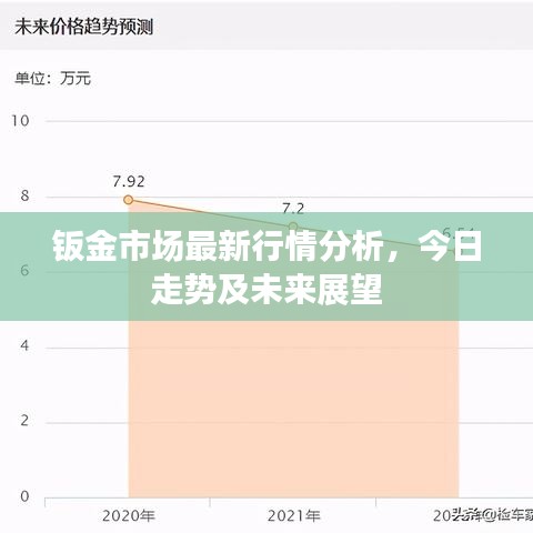 钣金市场最新行情分析，今日走势及未来展望