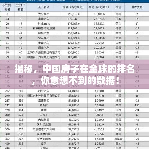 揭秘，中国房子在全球的排名，你意想不到的数据！