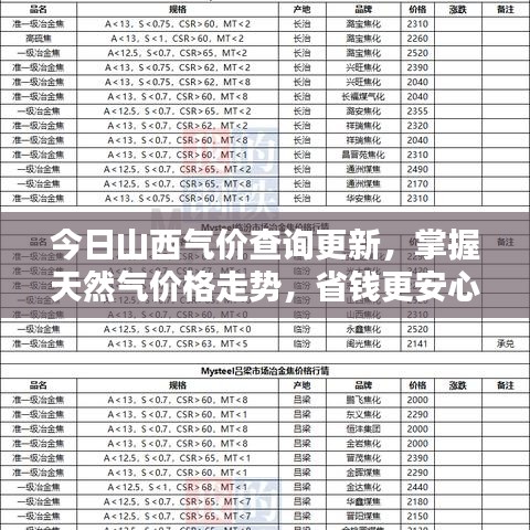 今日山西气价查询更新，掌握天然气价格走势，省钱更安心！
