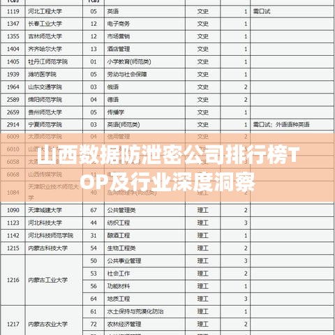 山西数据防泄密公司排行榜TOP及行业深度洞察