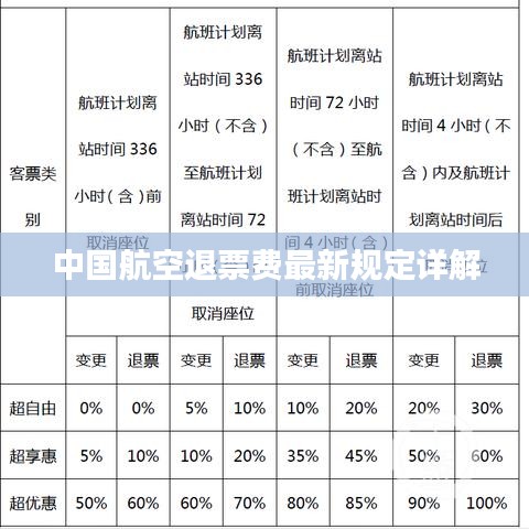 中国航空退票费最新规定详解
