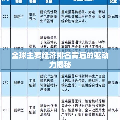 全球主要经济排名背后的驱动力揭秘