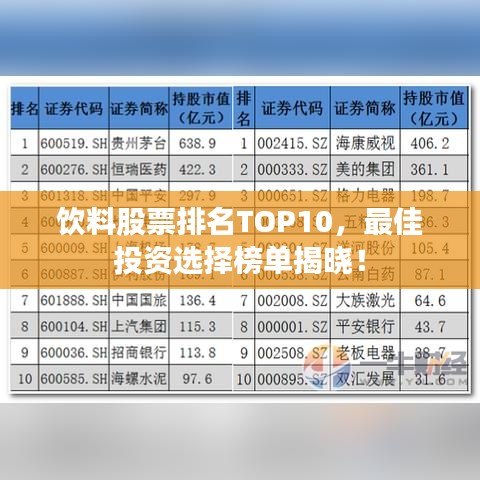 饮料股票排名TOP10，最佳投资选择榜单揭晓！