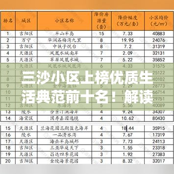 三沙小区上榜优质生活典范前十名！解读排名背后的秘密