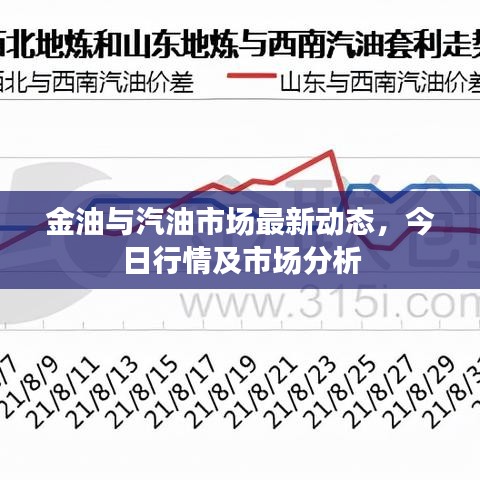 金油与汽油市场最新动态，今日行情及市场分析
