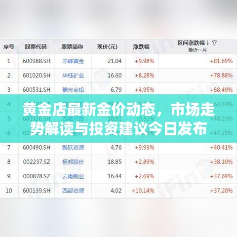 黄金店最新金价动态，市场走势解读与投资建议今日发布