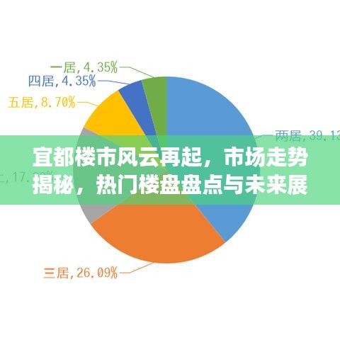 宜都楼市风云再起，市场走势揭秘，热门楼盘盘点与未来展望