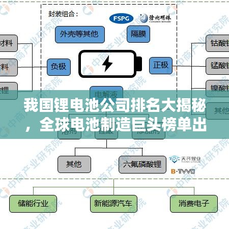 我国锂电池公司排名大揭秘，全球电池制造巨头榜单出炉！