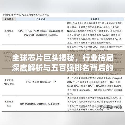 全球芯片巨头揭秘，行业格局深度解析与五百强排名背后的故事