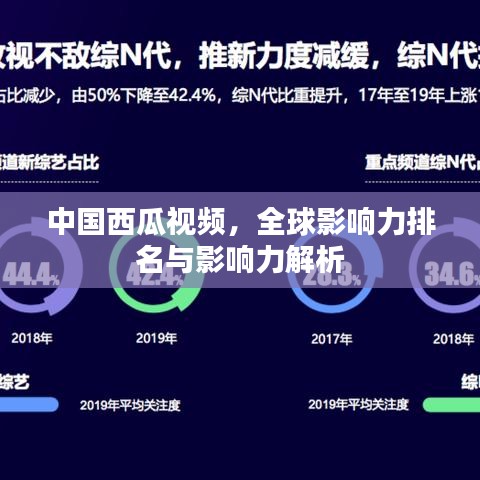 中国西瓜视频，全球影响力排名与影响力解析