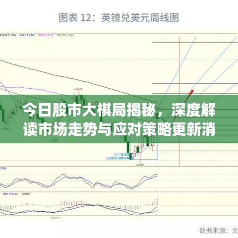 今日股市大棋局揭秘，深度解读市场走势与应对策略更新消息速递