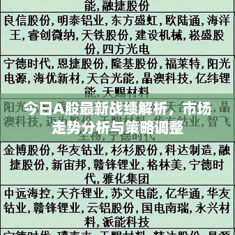 今日A股最新战绩解析，市场走势分析与策略调整