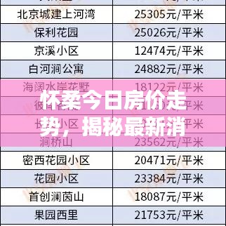 怀柔今日房价走势，揭秘最新消息，究竟贵不贵？