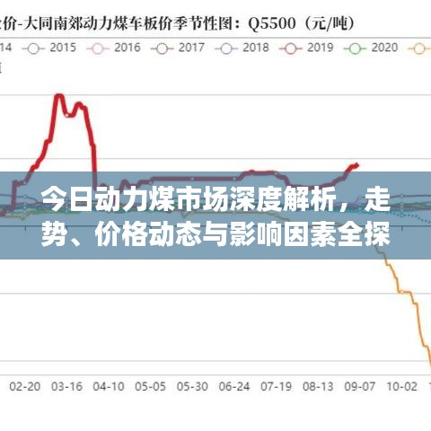 今日动力煤市场深度解析，走势、价格动态与影响因素全探讨