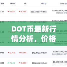 DOT币最新行情分析，价格动态、深度解读及市场趋势预测