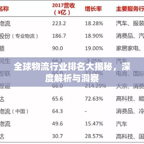 全球物流行业排名大揭秘，深度解析与洞察