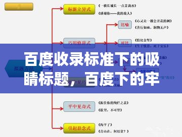 百度收录标准下的吸睛标题，百度下的牢组词奥秘，深度解读与知识分享