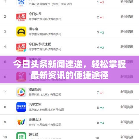 今日头条新闻速递，轻松掌握最新资讯的便捷途径