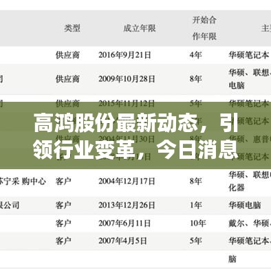 高鸿股份最新动态，引领行业变革，今日消息不容错过