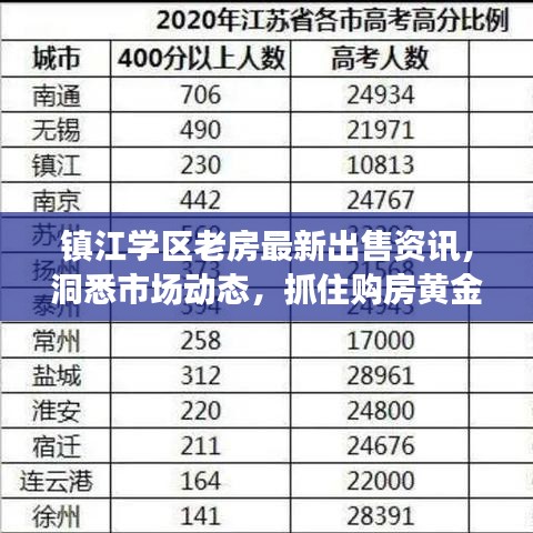 镇江学区老房最新出售资讯，洞悉市场动态，抓住购房黄金机会