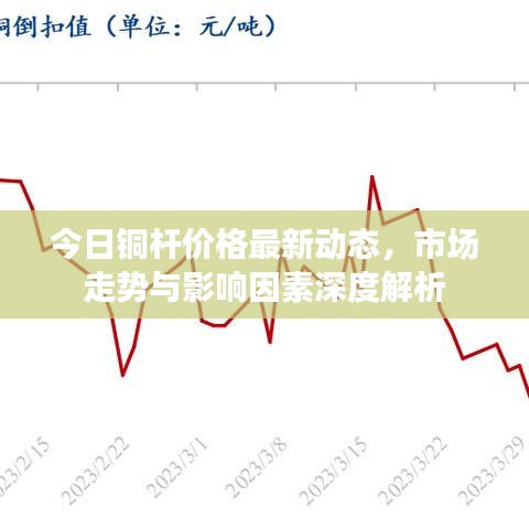 今日铜杆价格最新动态，市场走势与影响因素深度解析