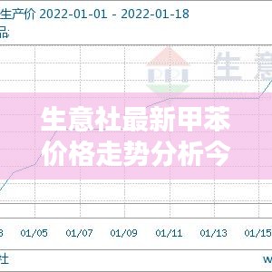 生意社最新甲苯价格走势分析今日发布