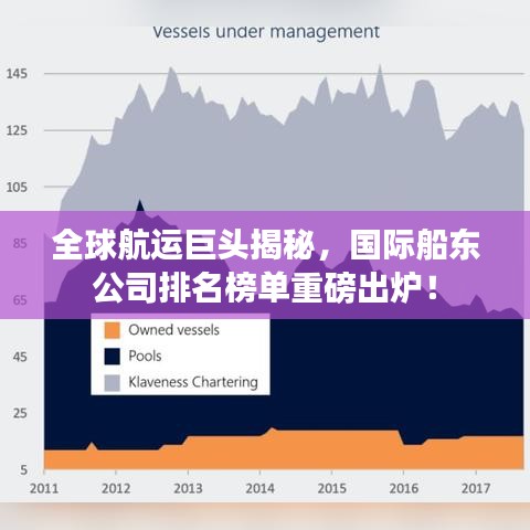 全球航运巨头揭秘，国际船东公司排名榜单重磅出炉！