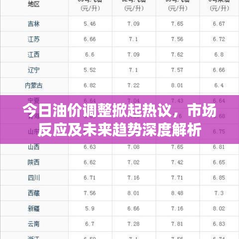 今日油价调整掀起热议，市场反应及未来趋势深度解析