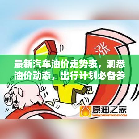 最新汽车油价走势表，洞悉油价动态，出行计划必备参考