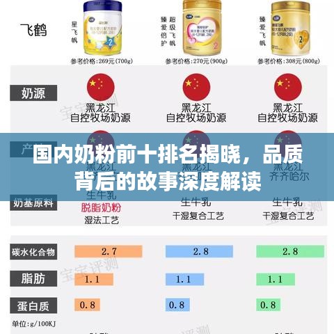 国内奶粉前十排名揭晓，品质背后的故事深度解读