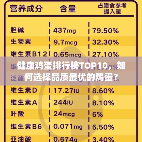 健康鸡蛋排行榜TOP10，如何选择品质最优的鸡蛋？