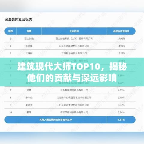 建筑现代大师TOP10，揭秘他们的贡献与深远影响