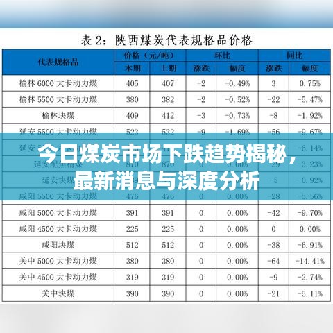 今日煤炭市场下跌趋势揭秘，最新消息与深度分析