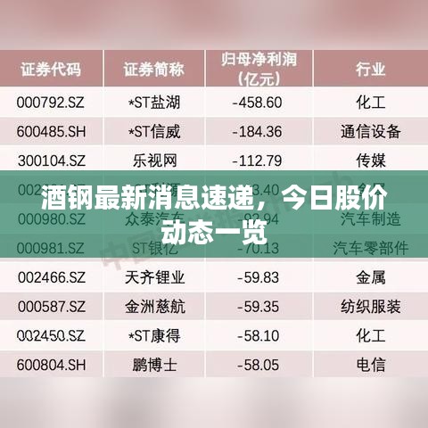 酒钢最新消息速递，今日股价动态一览