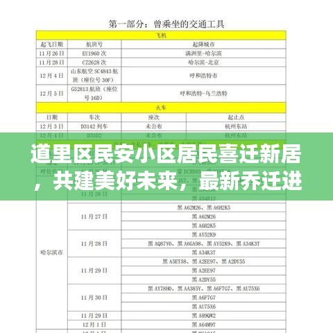 道里区民安小区居民喜迁新居，共建美好未来，最新乔迁进展报道