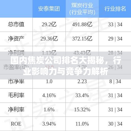 国内焦炭公司排名大揭秘，行业影响力与竞争力解析