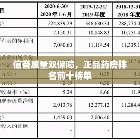 信誉质量双保障，正品药房排名前十榜单