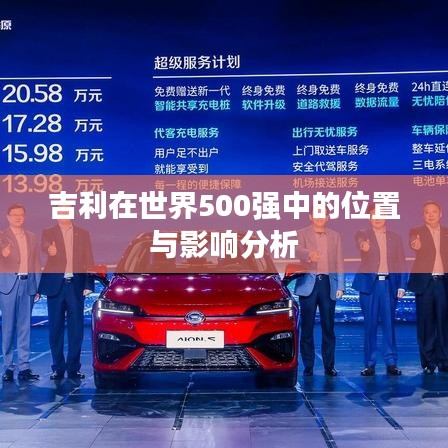 吉利在世界500强中的位置与影响分析