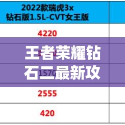 王者荣耀钻石二最新攻略，提升竞技水平的秘诀！