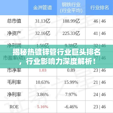 揭秘热镀锌管行业巨头排名，行业影响力深度解析！