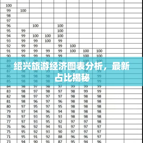 绍兴旅游经济图表分析，最新占比揭秘