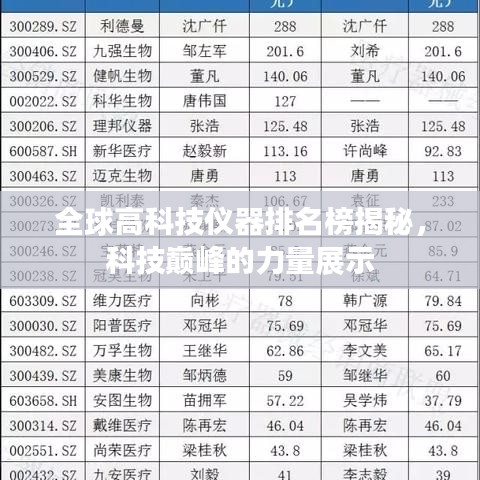 全球高科技仪器排名榜揭秘，科技巅峰的力量展示