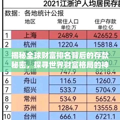揭秘全球财富排名背后的存款秘密，探寻世界财富格局的神秘面纱