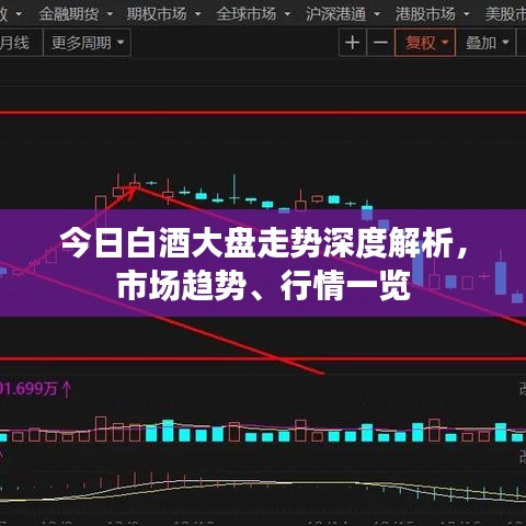 今日白酒大盘走势深度解析，市场趋势、行情一览